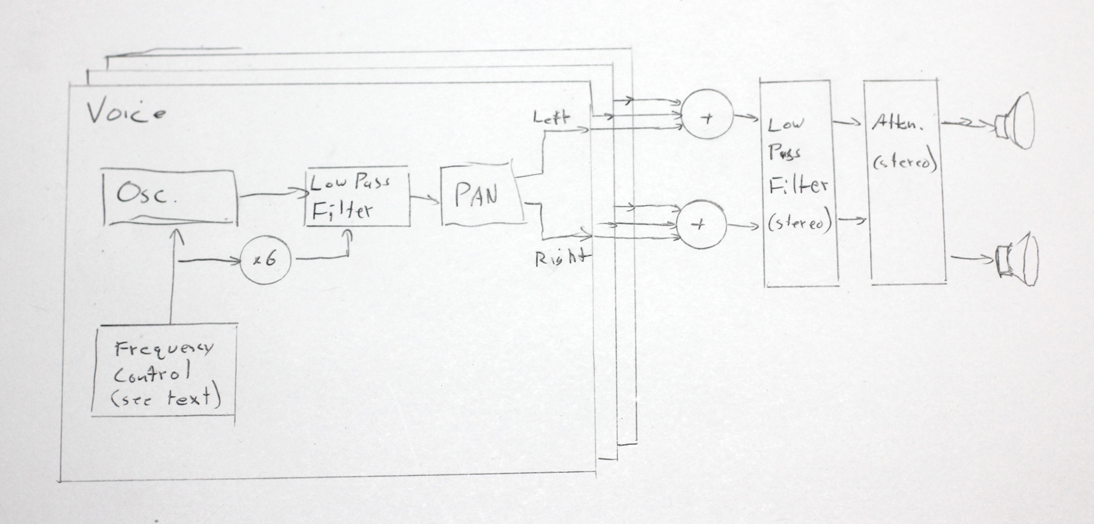 Earslap's Deep Note architecture