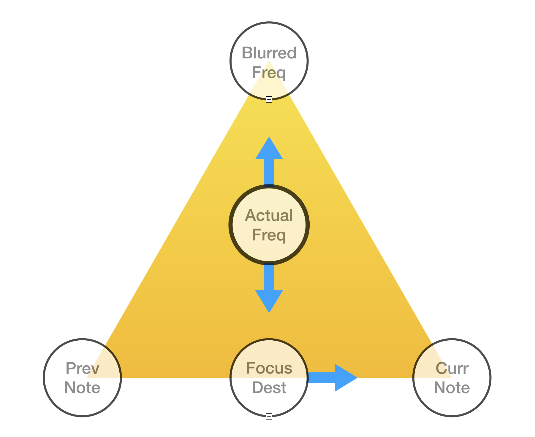 the voice triangle